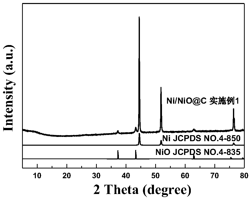Preparation method of three-dimensional carbon network coated Ni2P nano particle composite material