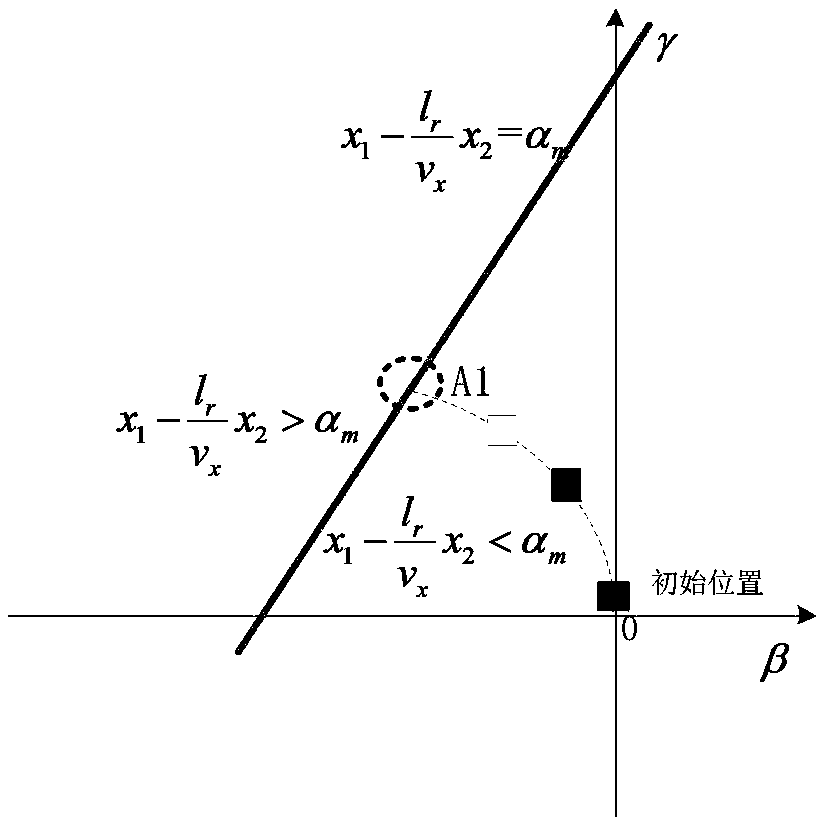 A robust invariant set control method for preventing oversteering of four-wheel independent drive electric vehicles