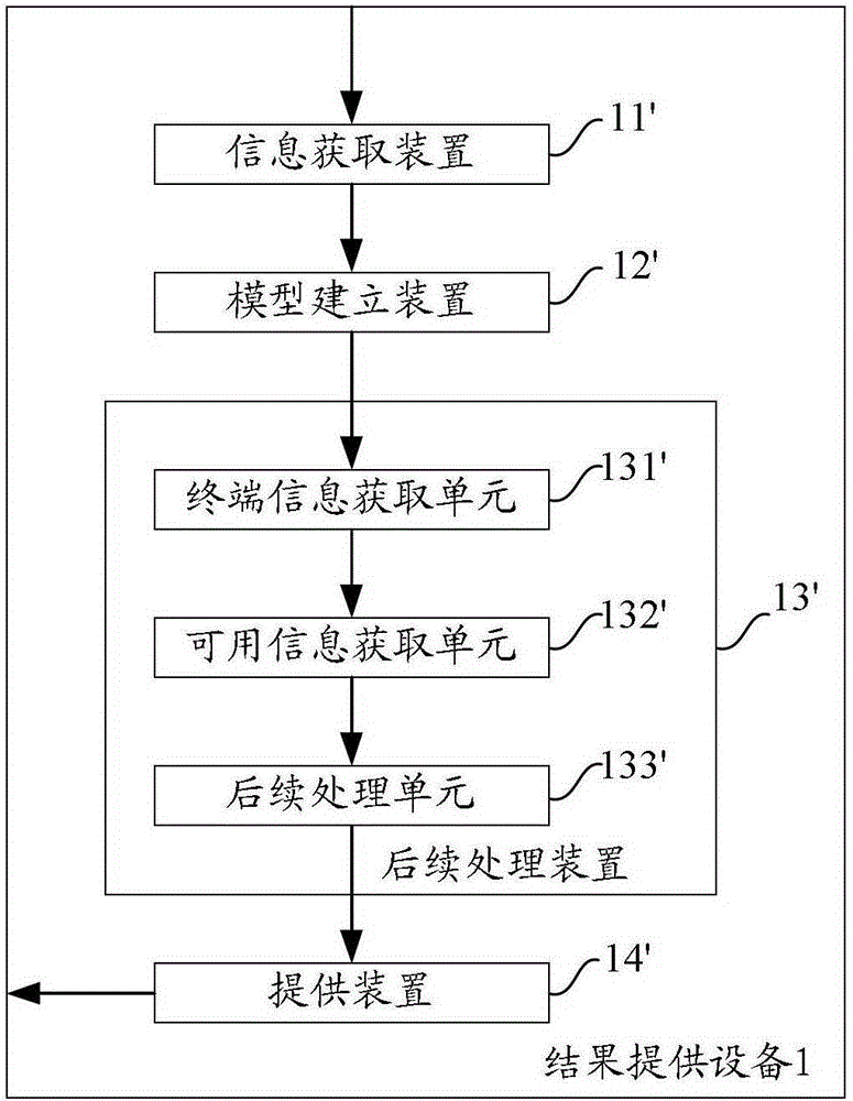 A method and device for providing search results on a mobile terminal