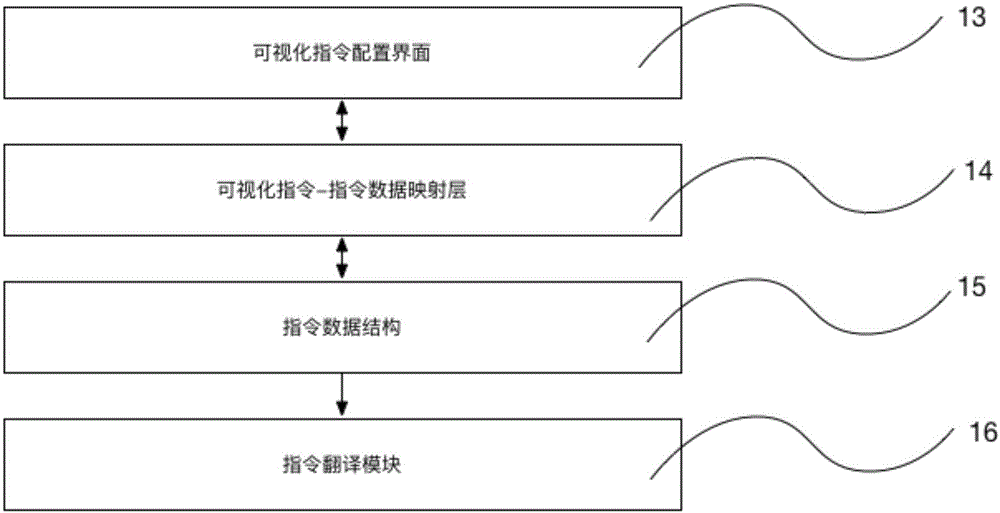 Method and system for visualized instruction configuration