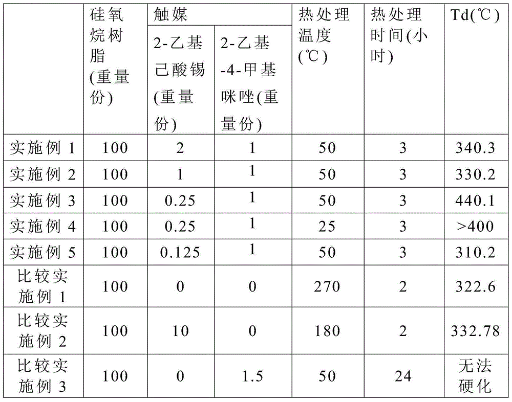 Curable resin composition, article, and method for fabricating the same