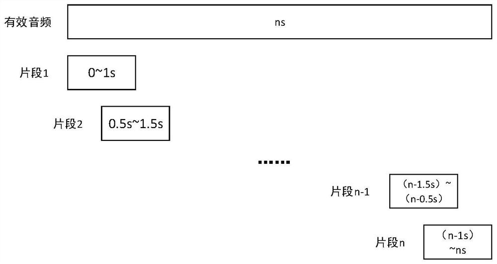 Quick extraction method and device for telephone channel data and computer readable storage medium