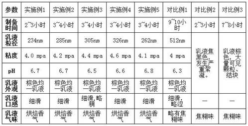 A kind of preparation method and application of protein polysaccharide complex