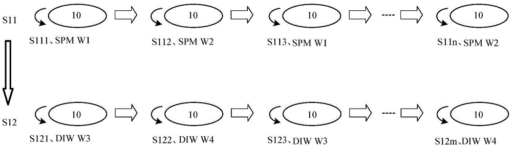 Single-wafer wet cleaning method