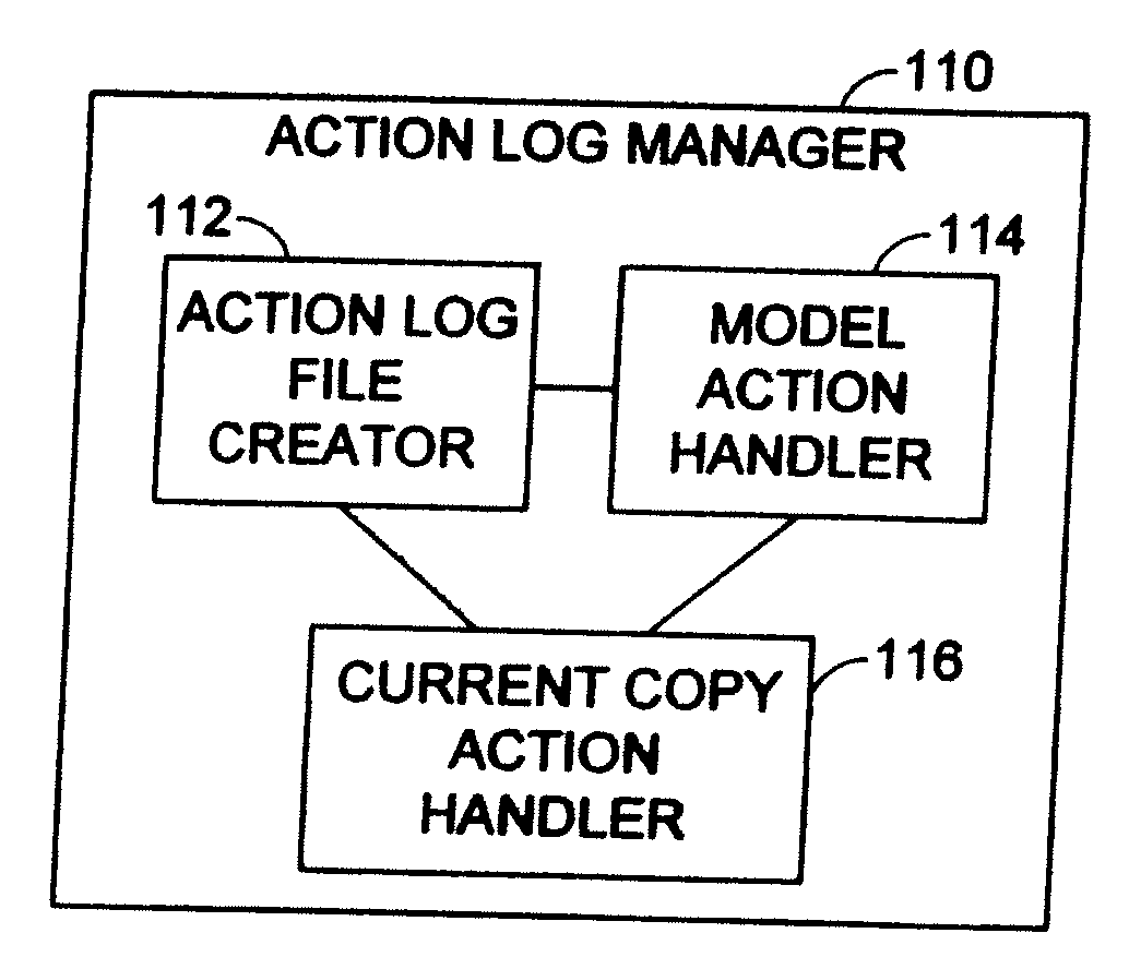 System and method for controlling model editing and merging