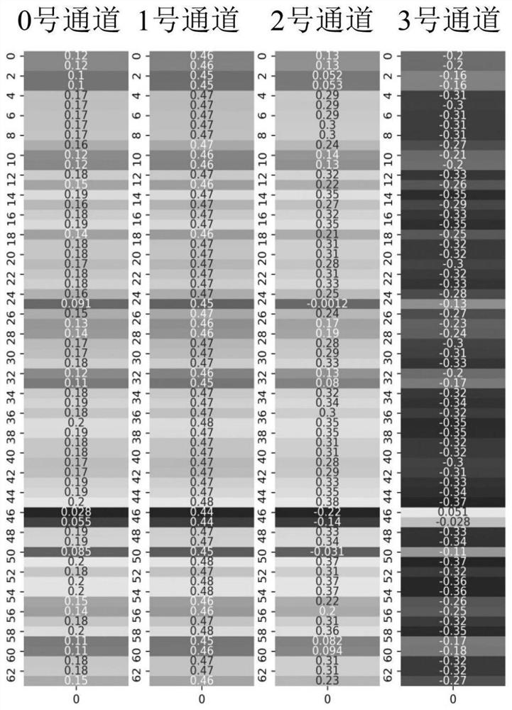 An Interpretable Deep Neural Network Fault Diagnosis Method for Air Conditioning Systems