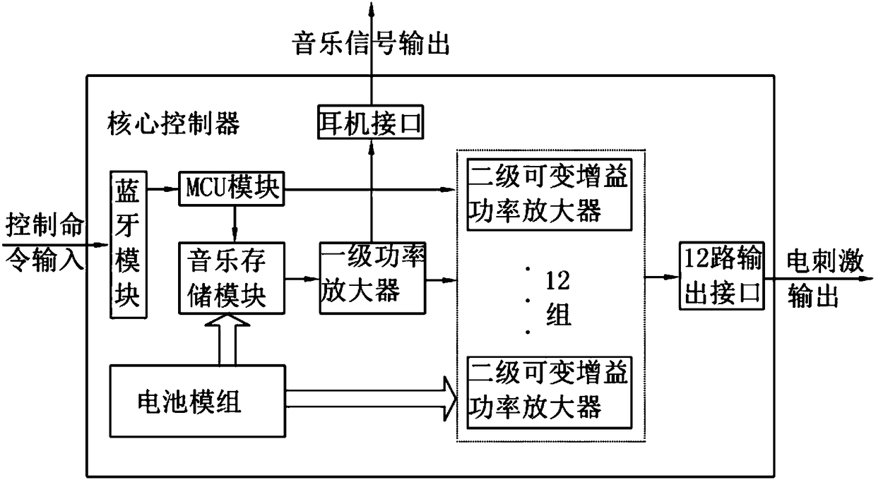 Fitness control system