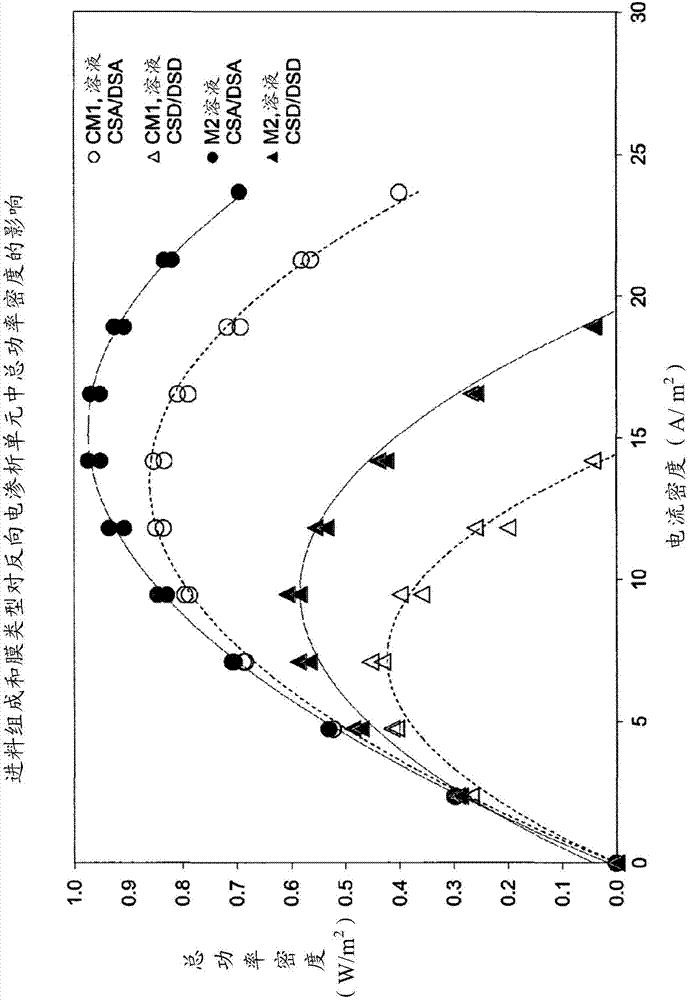 Curable compositions and membranes