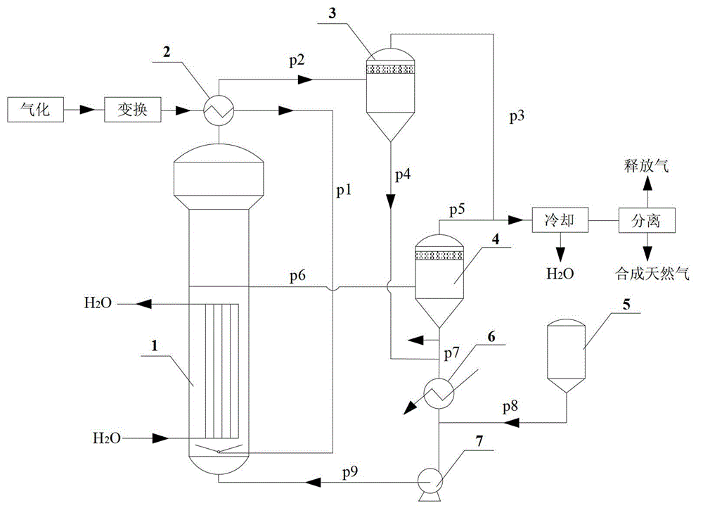 Application of raney nickel as slurry reactor to synthesize methane catalyst
