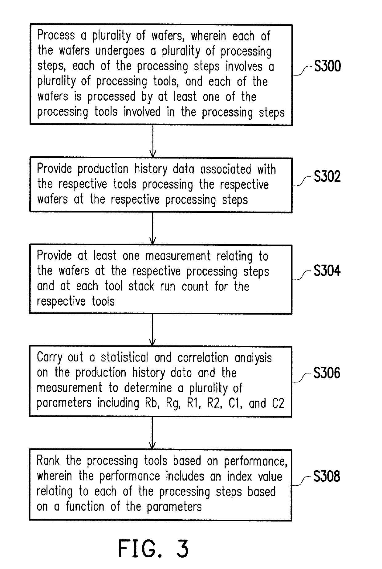 Method for determining abnormal equipment in semiconductor manufacturing system and program product