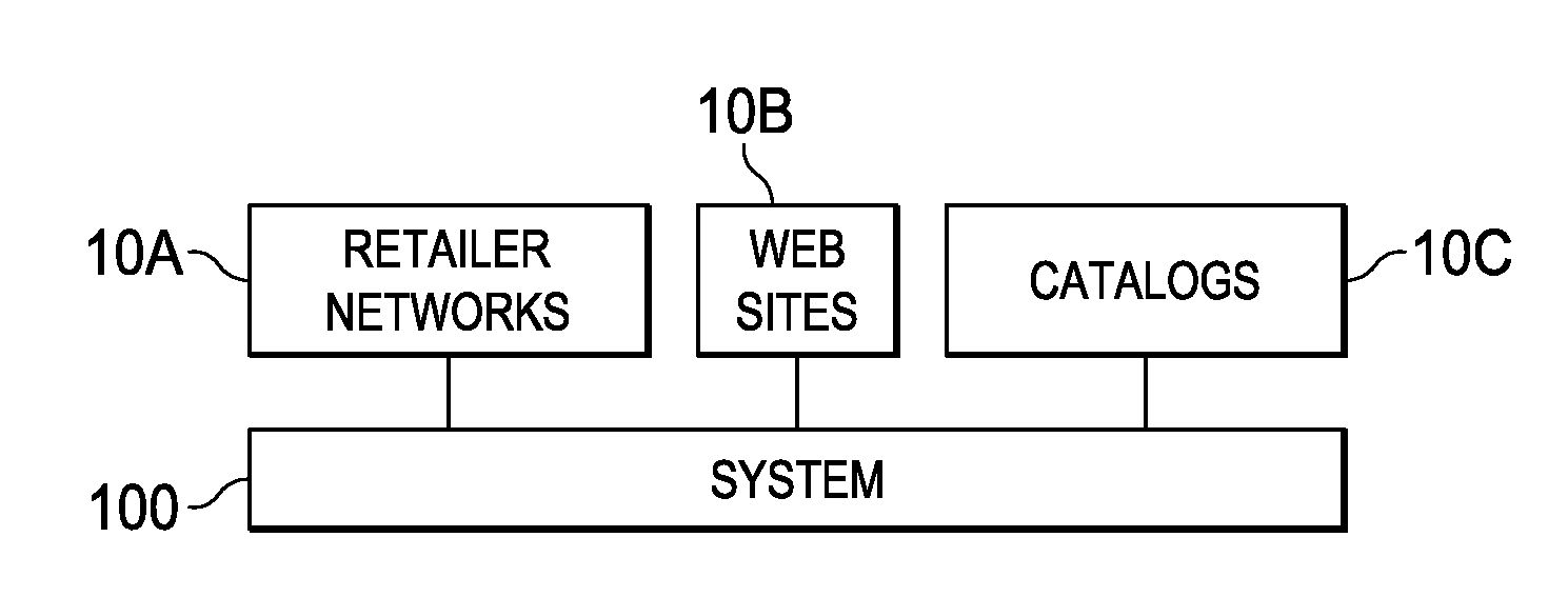 System and method of selection and organization of customer orders in preparation for distribution operations order fulfillment