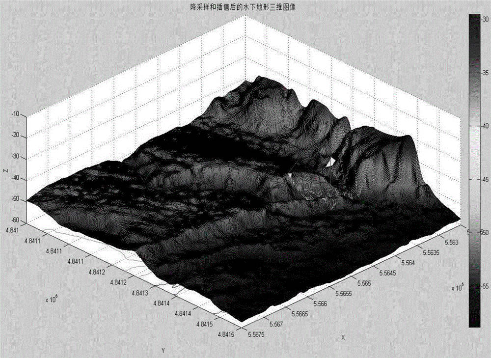 An underwater terrain matching method based on textural feature and terrain feature parameters