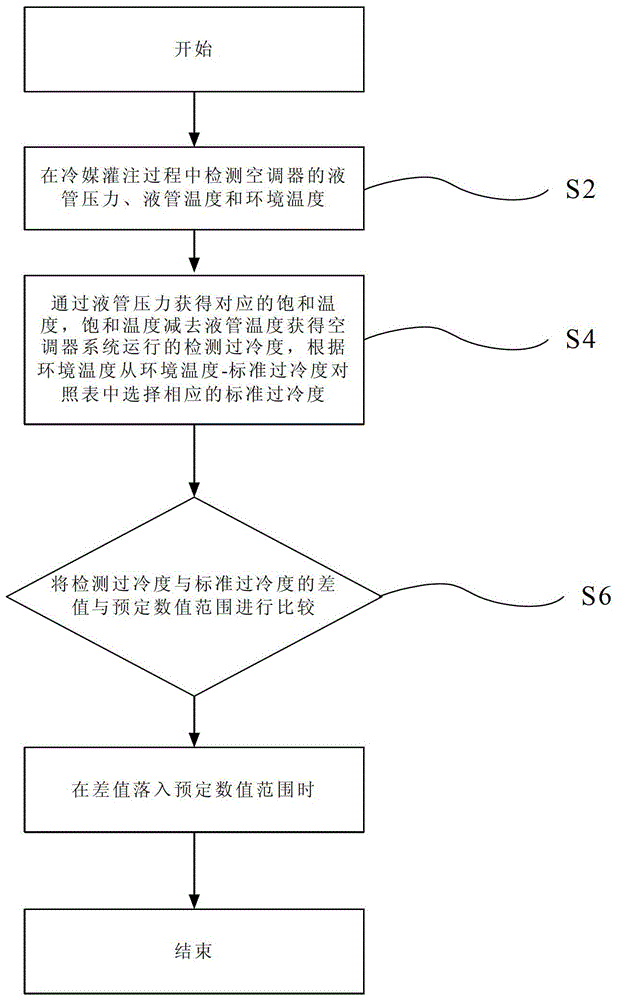 Refrigerant filling assembly and refrigerant filling method for air conditioner