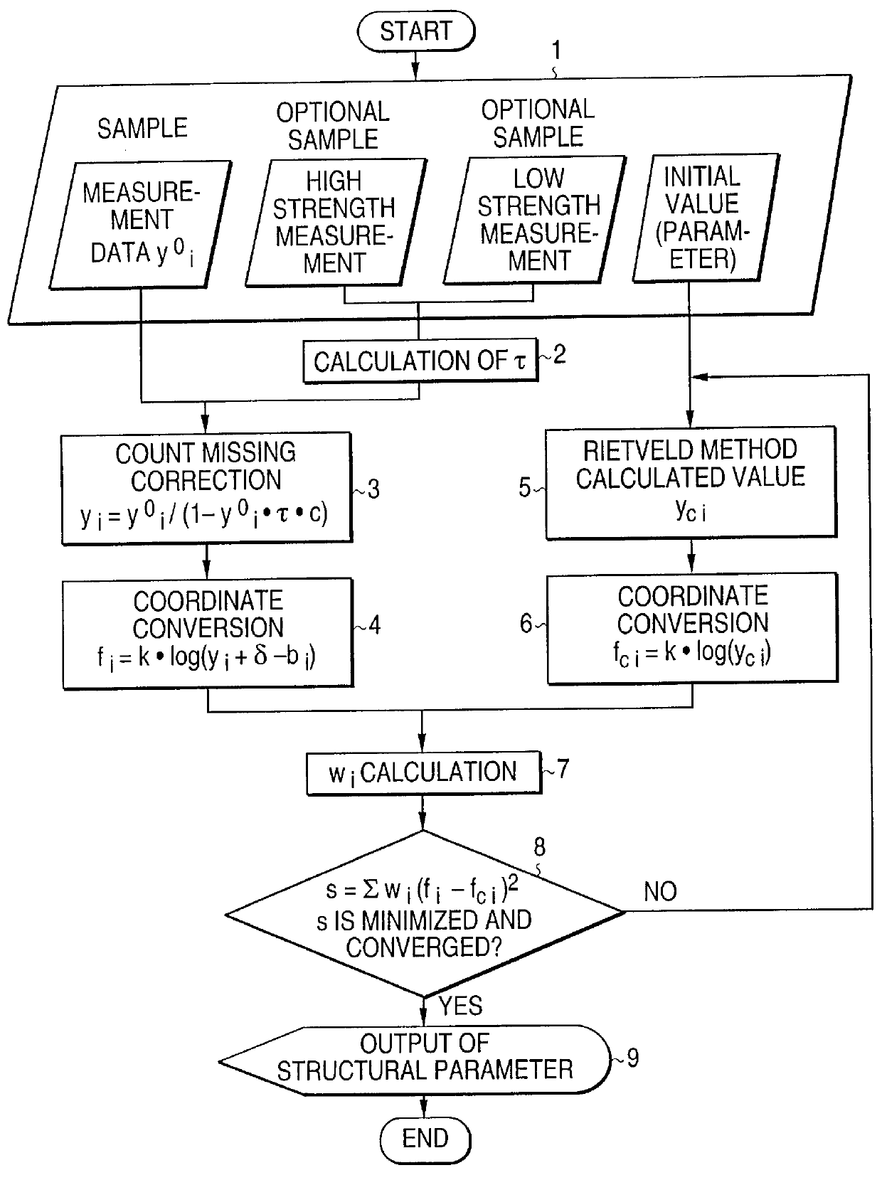 Structural parameter analyzing apparatus and analyzing method