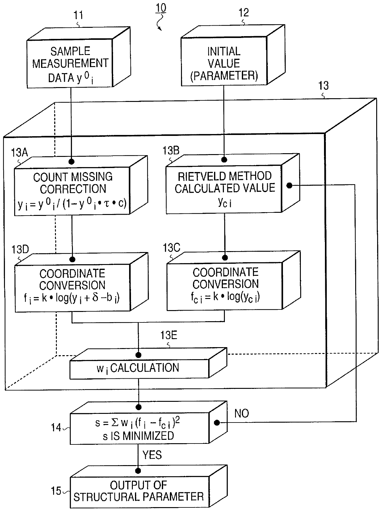 Structural parameter analyzing apparatus and analyzing method