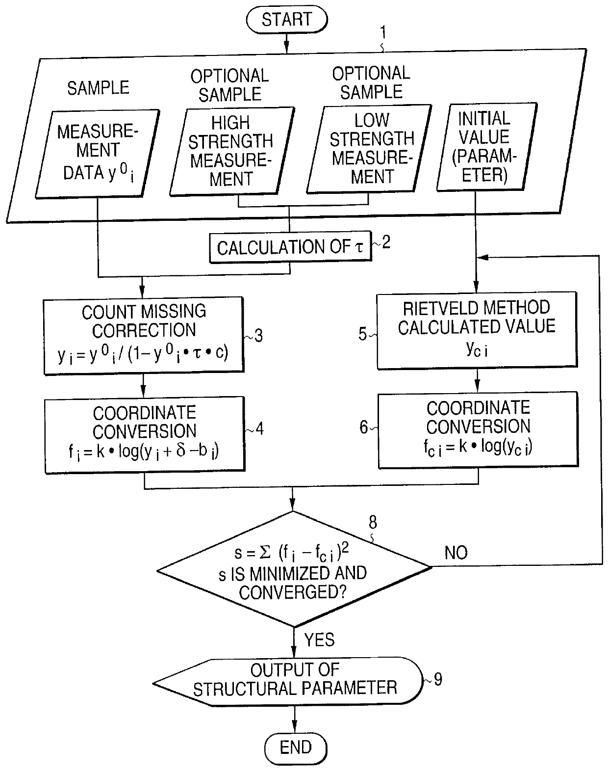 Structural parameter analyzing apparatus and analyzing method