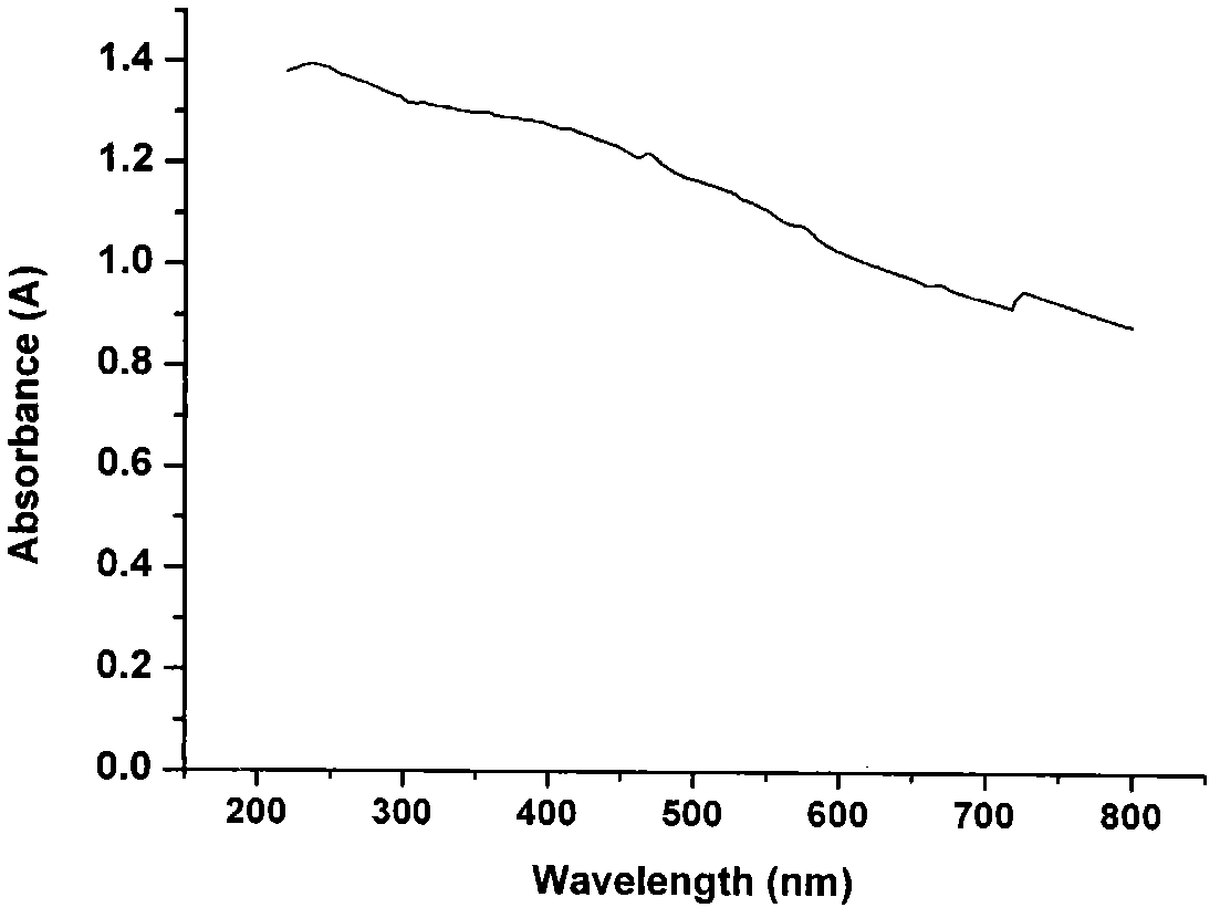 Method for processing explosive wastewater