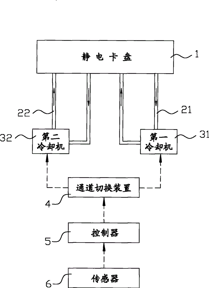 Electrostatic chuck apparatus and temperature control method thereof