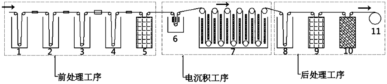 A method for preparing lithium strips by continuous electrodeposition