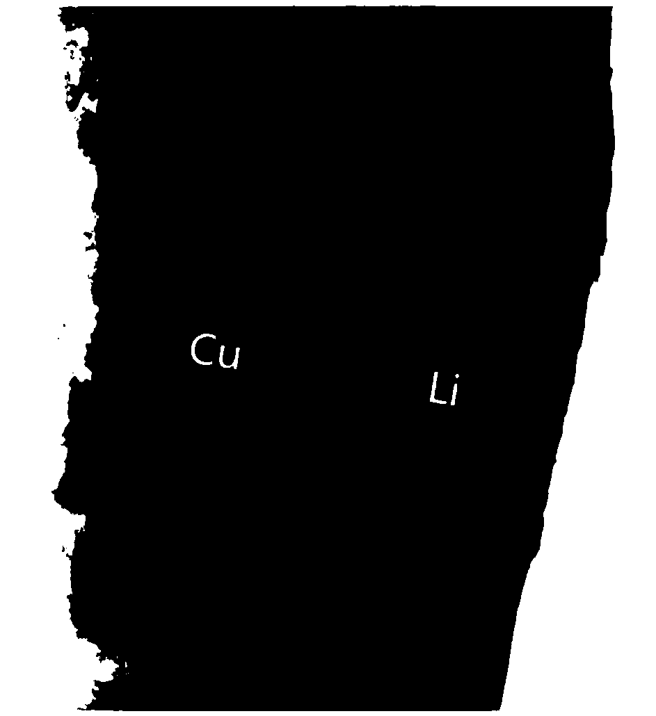 A method for preparing lithium strips by continuous electrodeposition