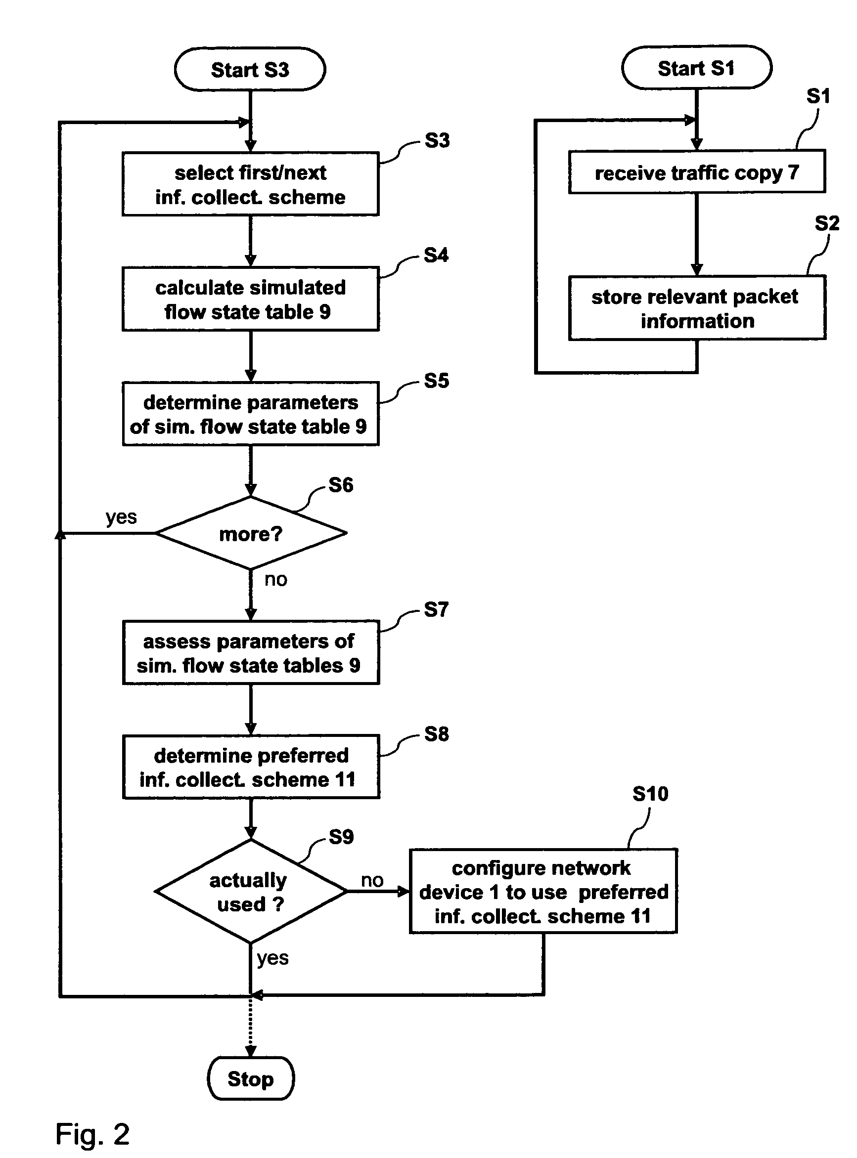 Method and device for configuring a network device