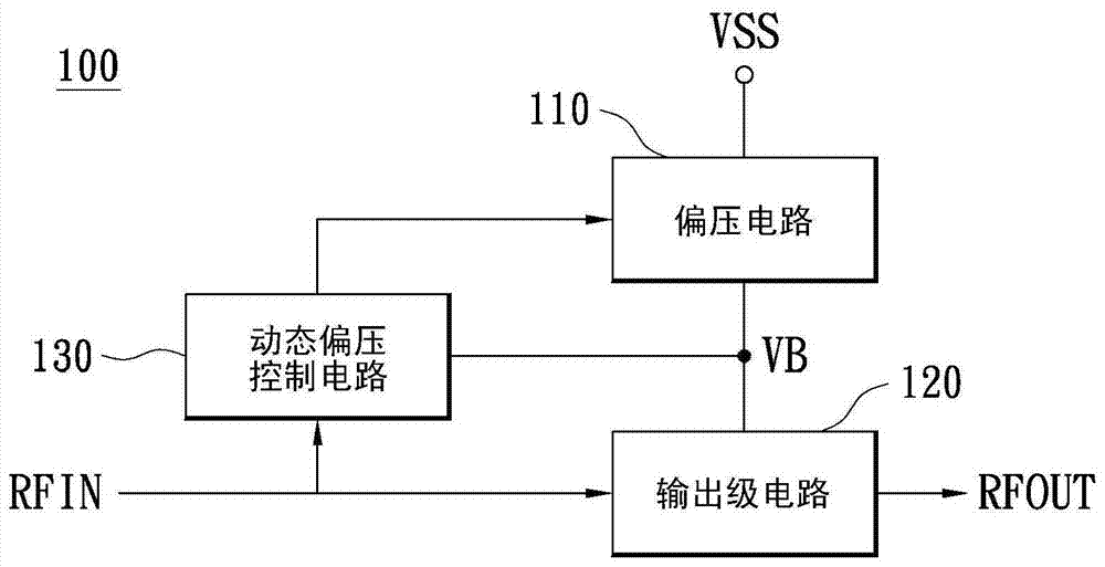 Electronic system, radio frequency power amplifier and method for dynamic adjustment of bias point