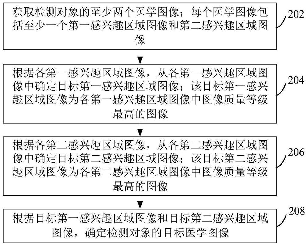 Target image determination method and device, computer equipment and storage medium