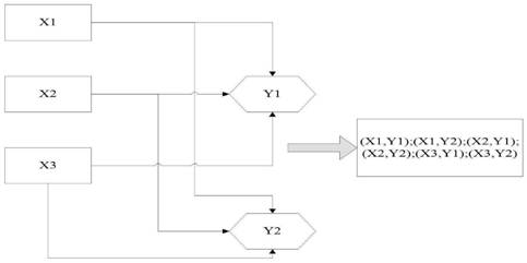 Sponge city planning and design system