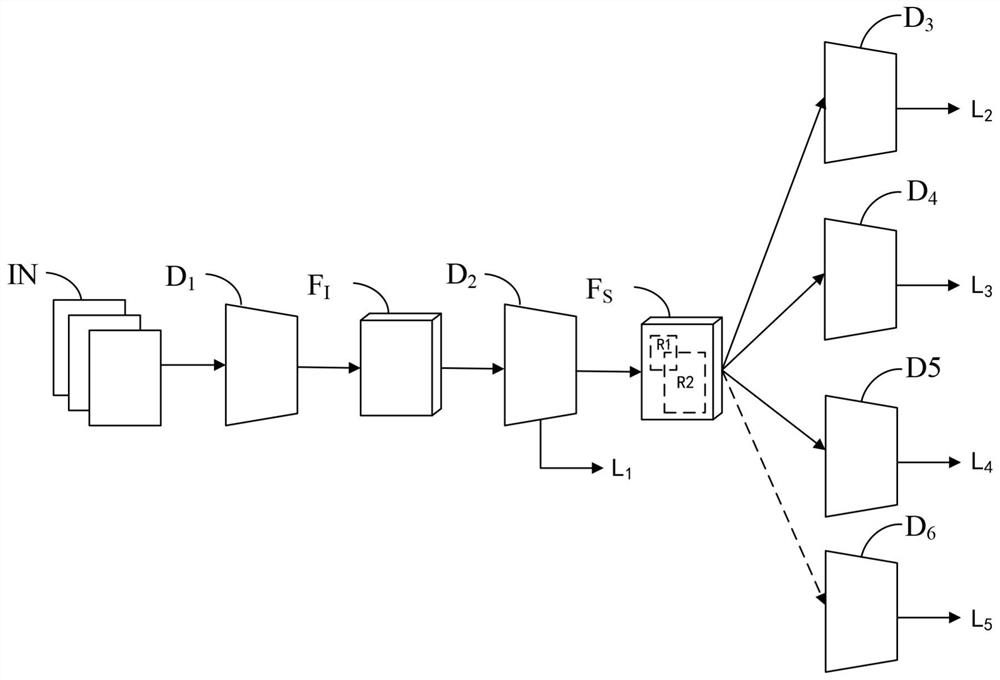 Neural network training method, object search method, device and electronic equipment