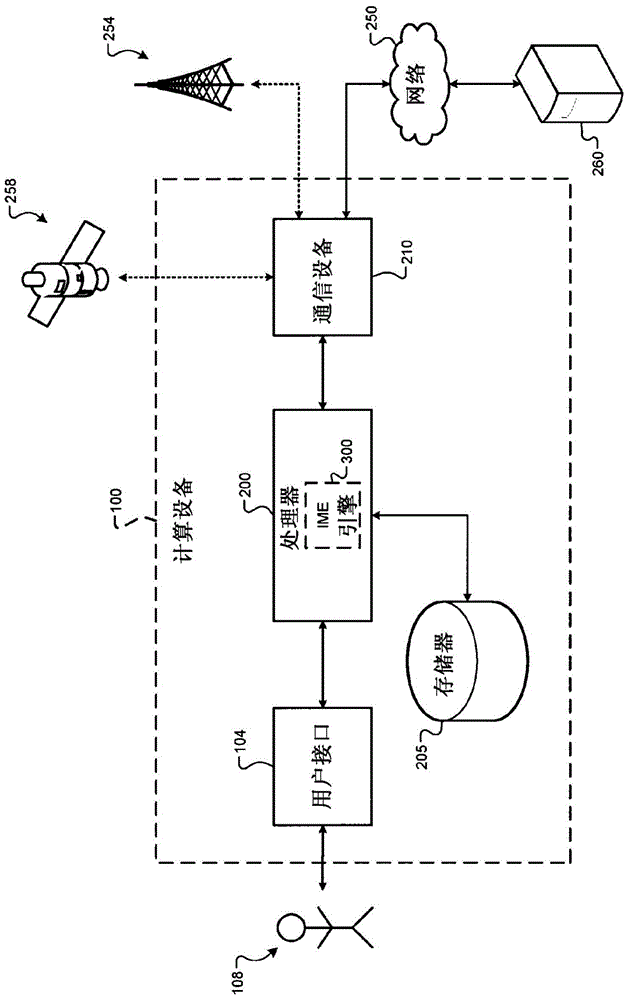 Fault-tolerant input method editor