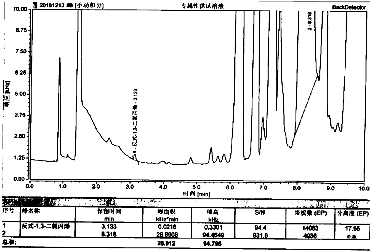 Detection method of trans-1,3-dichloropropene in E-1-chloro-6, 6-dimethyl-2-heptenyl-4-yne