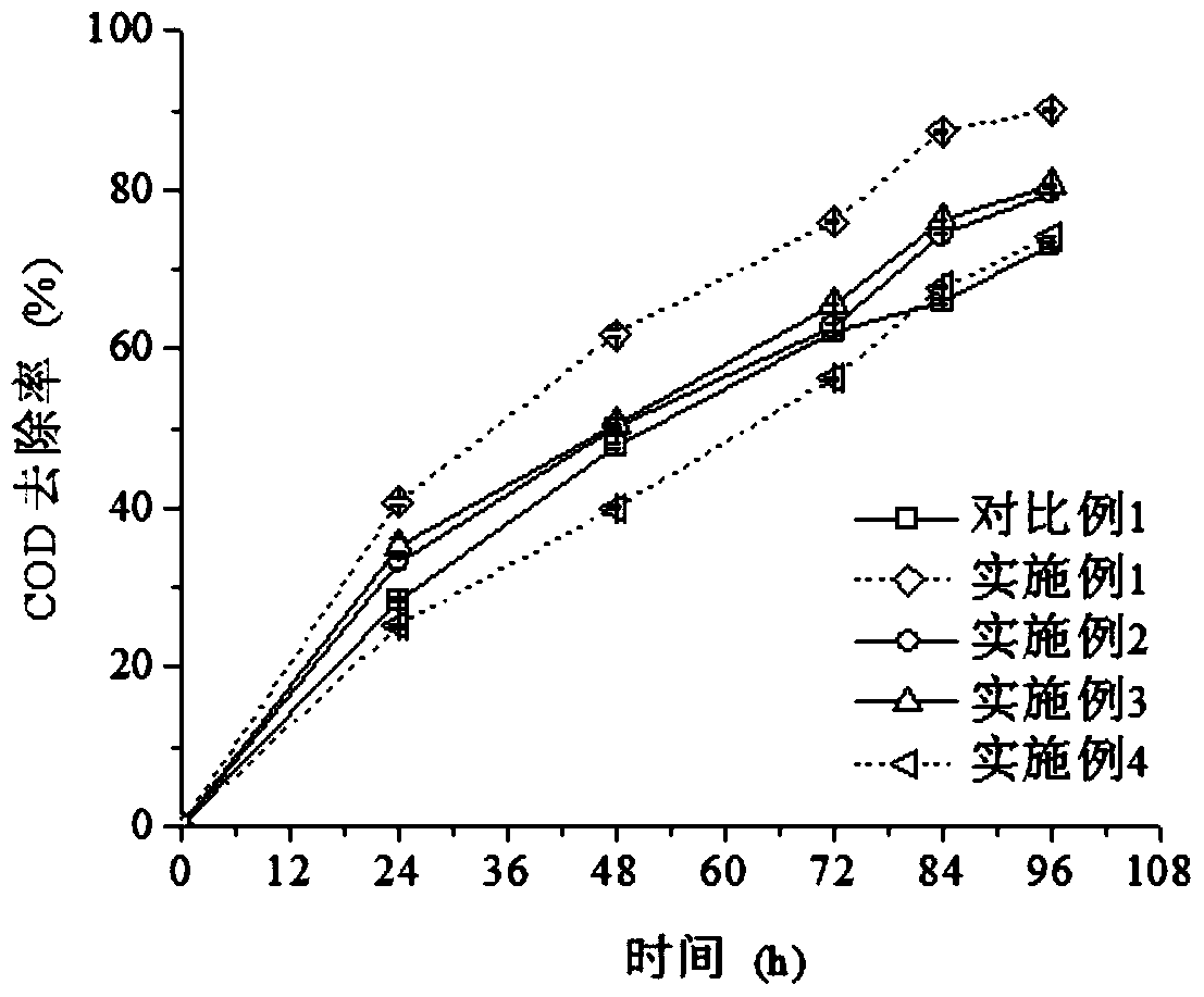 A method for increasing the yield of purple non-sulfur bacteria 5-aminolevulinic acid