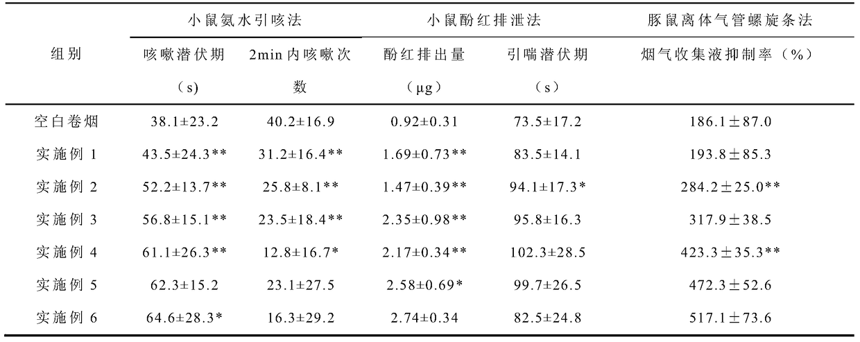 Preparation method and application of cigarette mouthpiece containing flavonoid essence