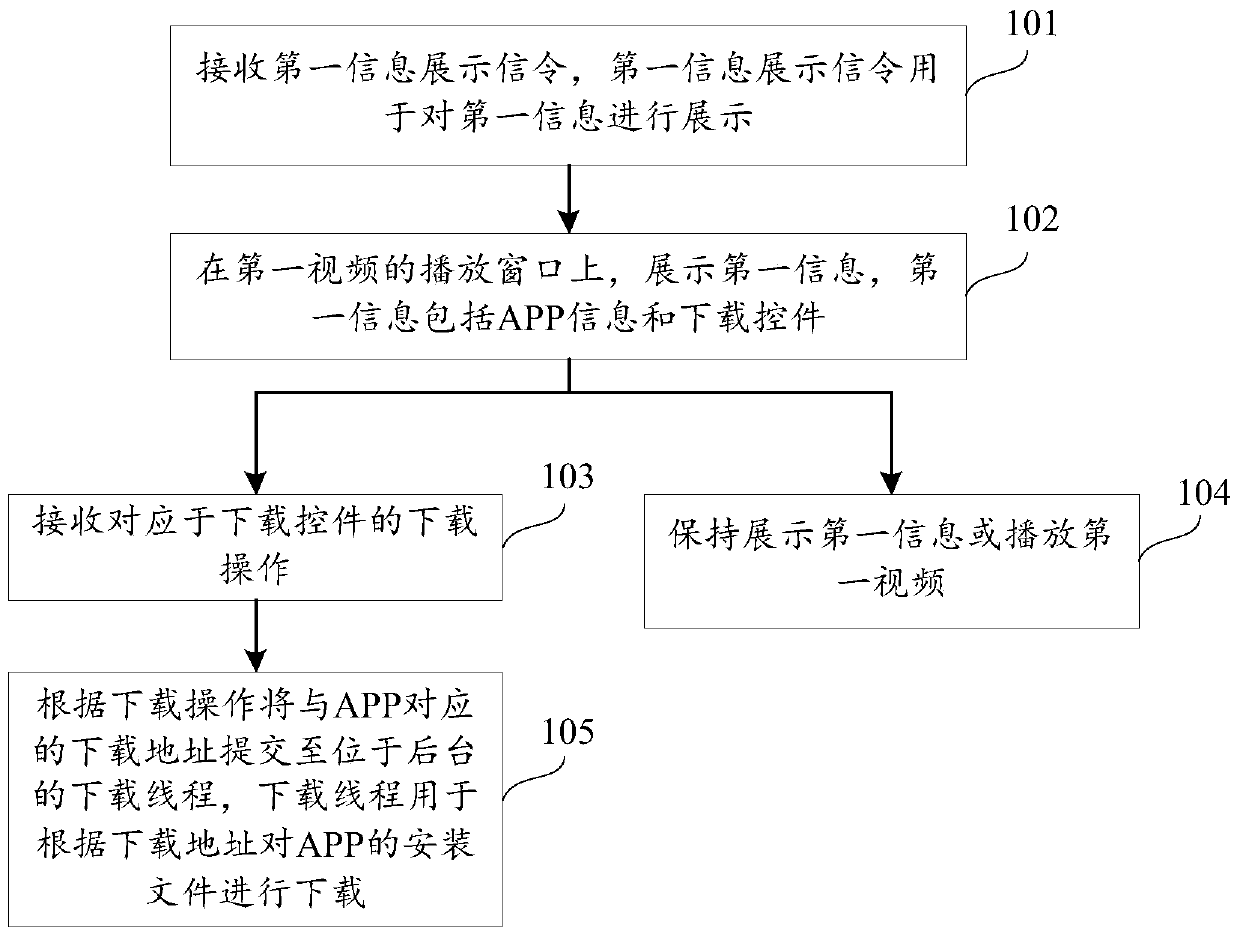 Online video playback method and device