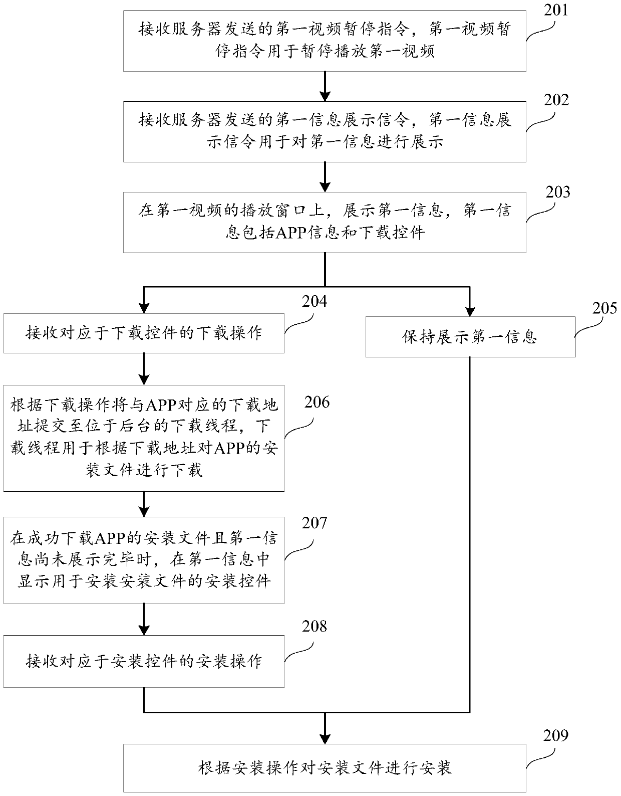 Online video playback method and device