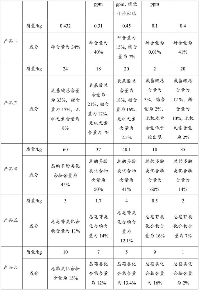 A method for resource utilization of hyperaccumulator plant biomass