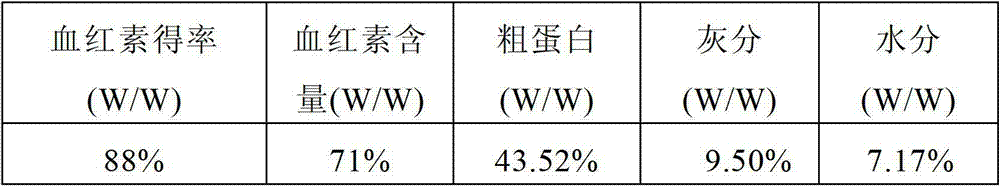 Method for preparing high-purity heme on large scale and application of heme