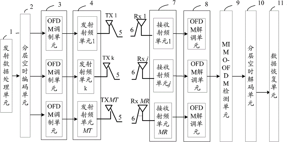 Data transmitting method, receiving method, device and system