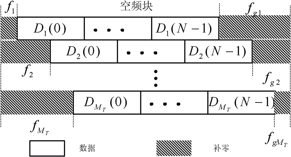 Data transmitting method, receiving method, device and system