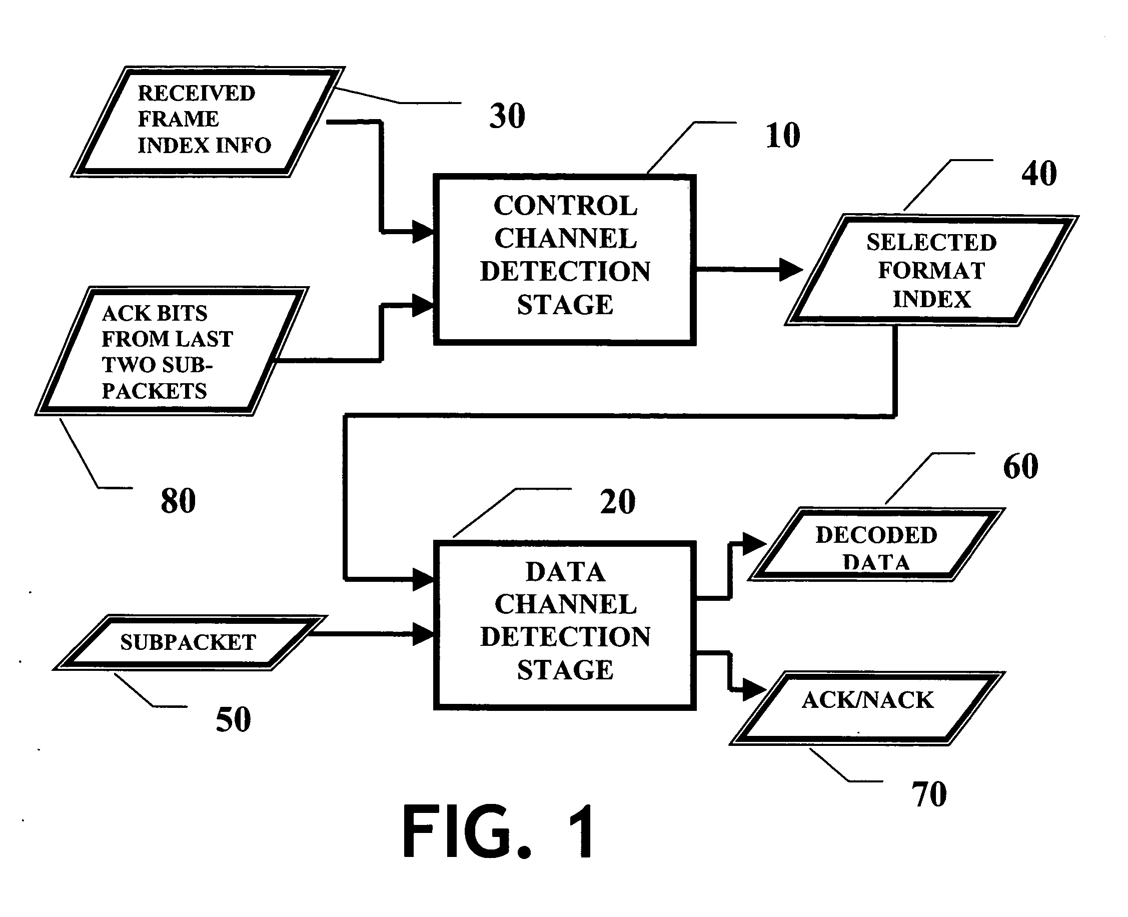 Reception method for packetized information with automatic repeat request