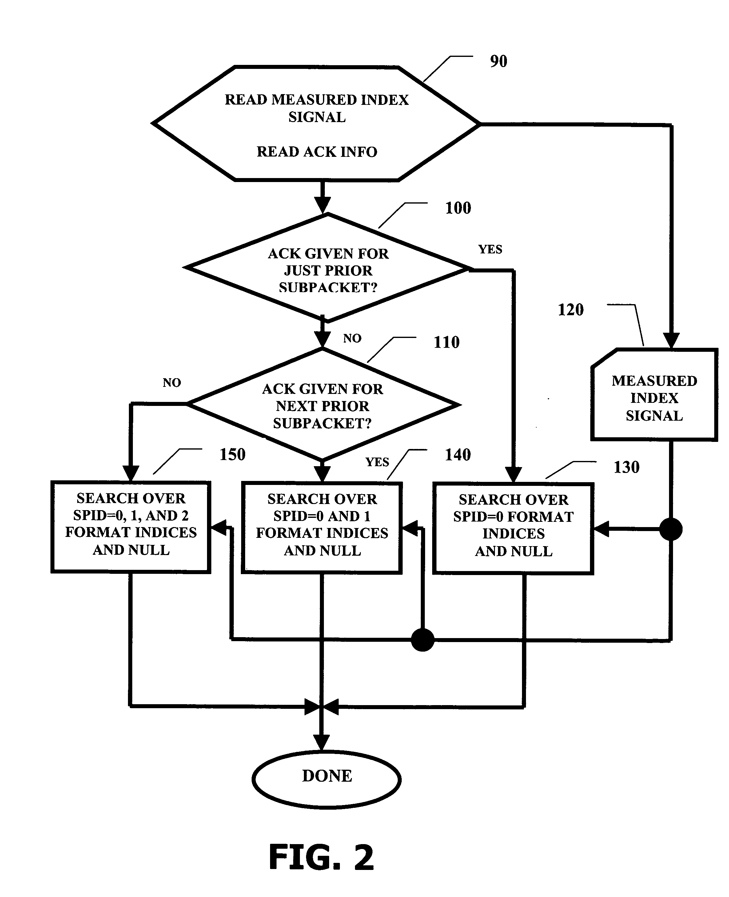 Reception method for packetized information with automatic repeat request