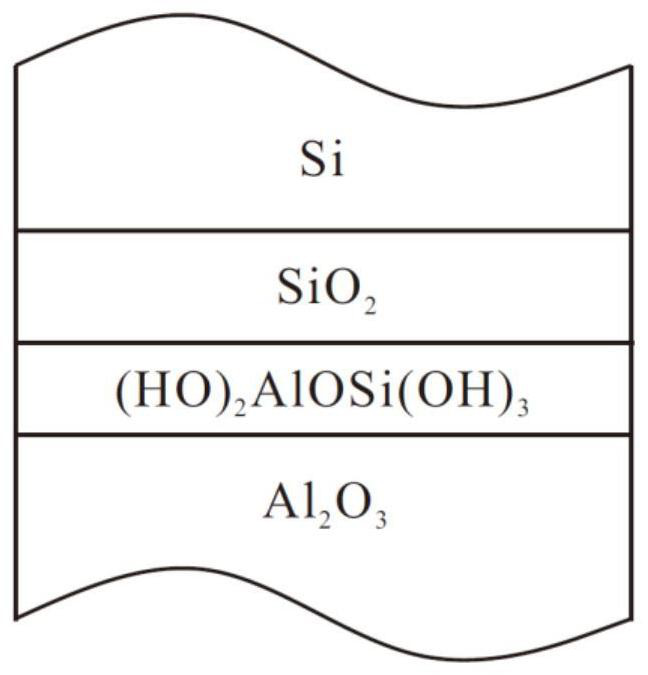 A method of bonding monocrystalline silicon and sapphire