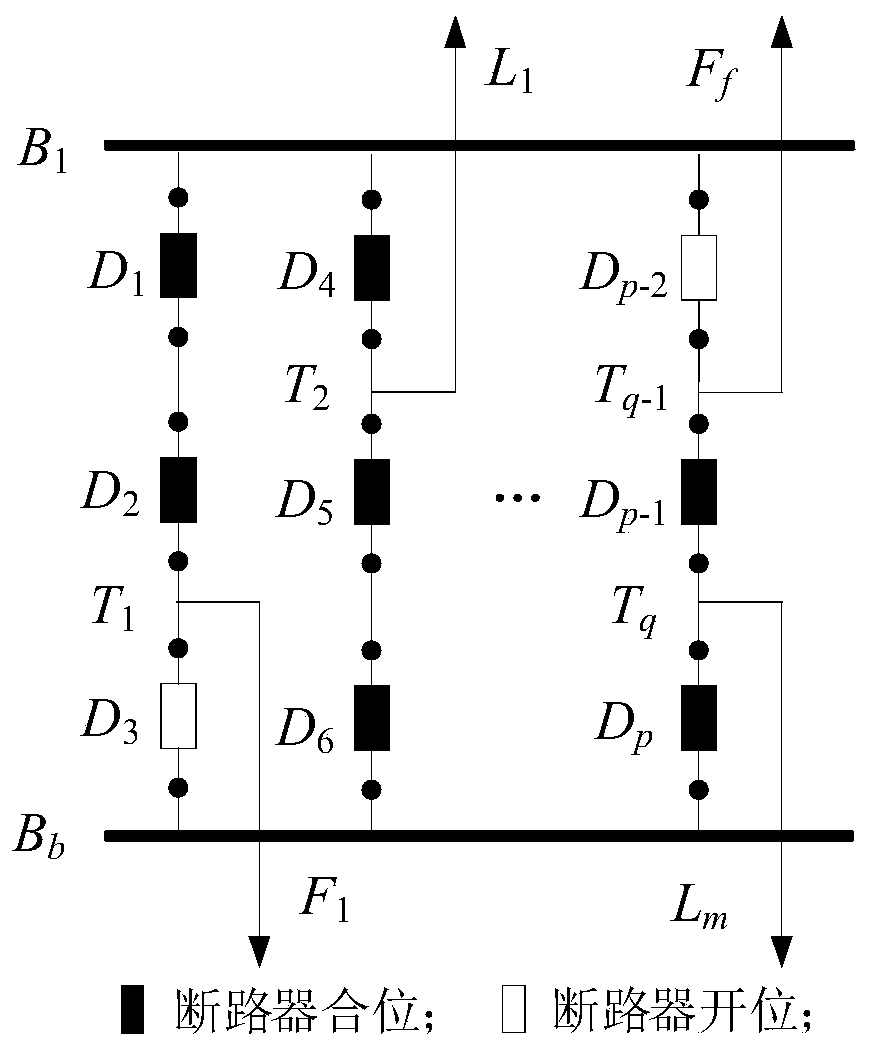 DC system multi-valve-group last circuit breaker identification method based on improved Tarjan algorithm