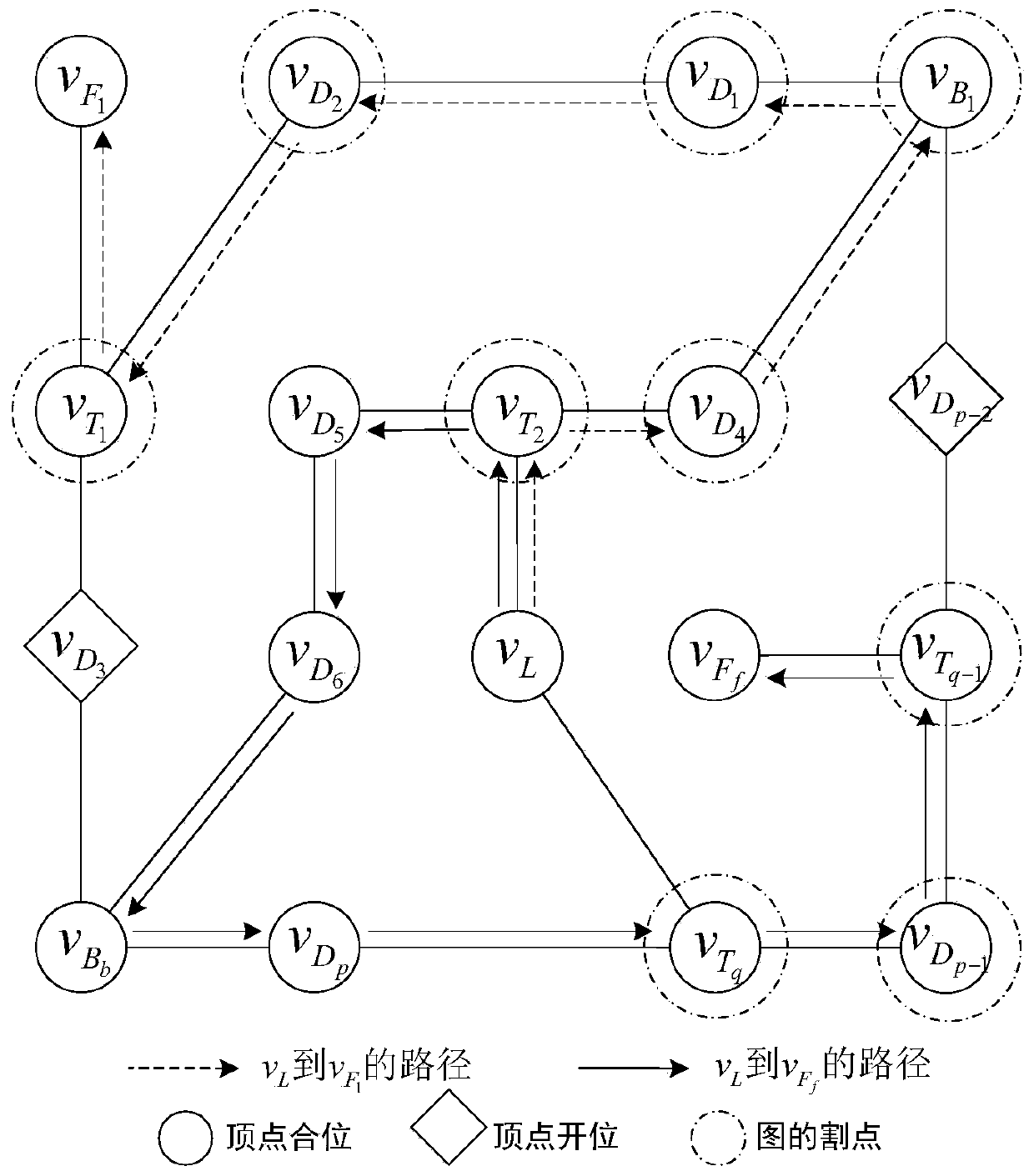 DC system multi-valve-group last circuit breaker identification method based on improved Tarjan algorithm