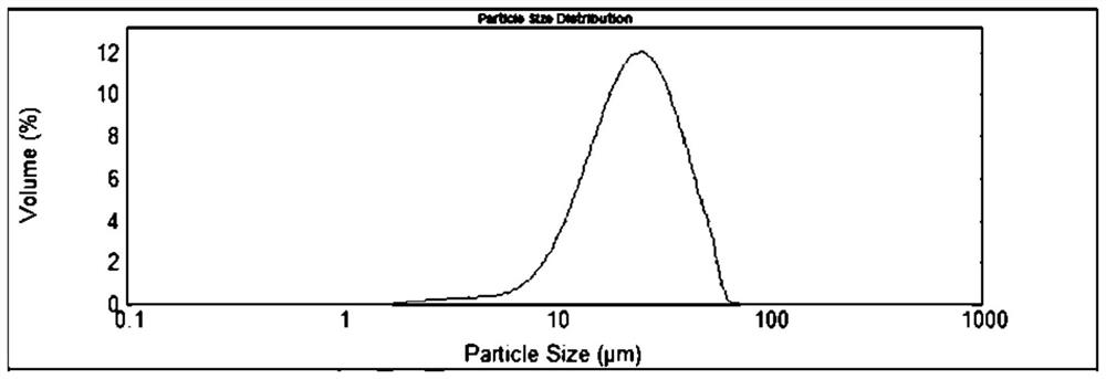 Preparation method of lithium manganate with low specific surface area and large particle size