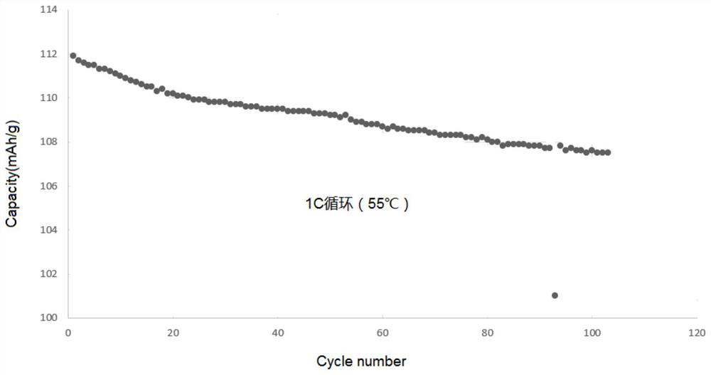 Preparation method of lithium manganate with low specific surface area and large particle size