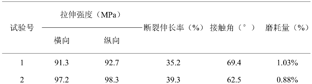 Preparation method of plastic woven bag color printing film