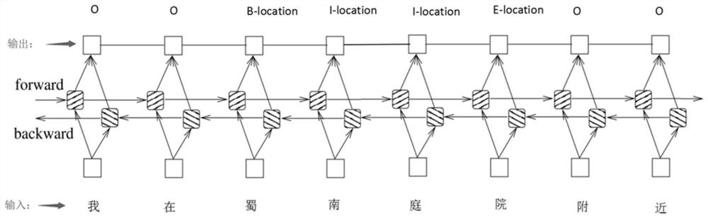 A method and system for intelligently entering addresses in express delivery scenarios