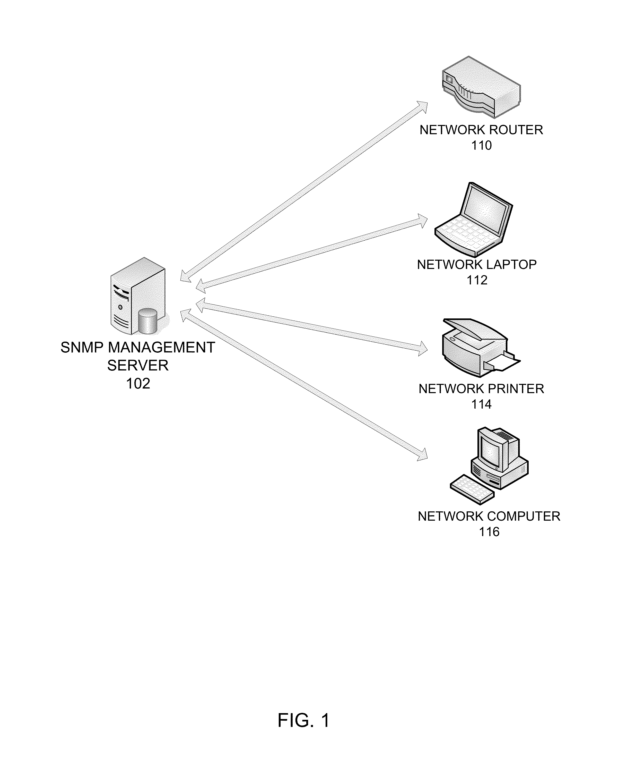 Managing a network element operating on a network