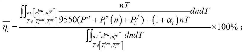 Unit energy consumption performance evaluation method for customized design machine tool